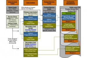 Accounting Business Systems