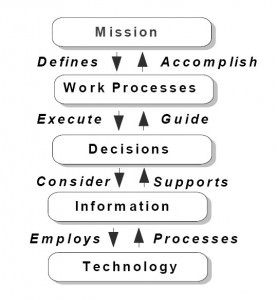 Internal Control Auditing