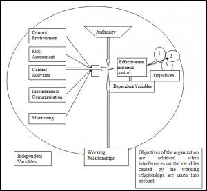 Internal-Control-Framework-and-Methodology